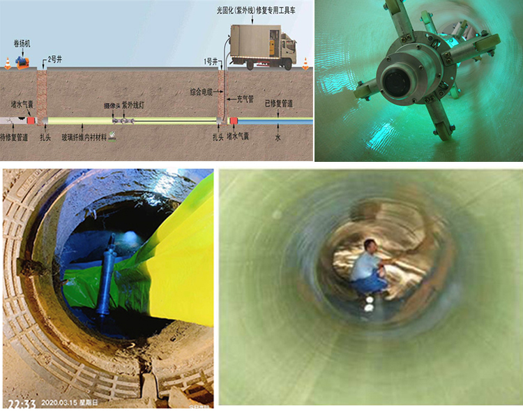 犍为UV-CIPP内衬修复