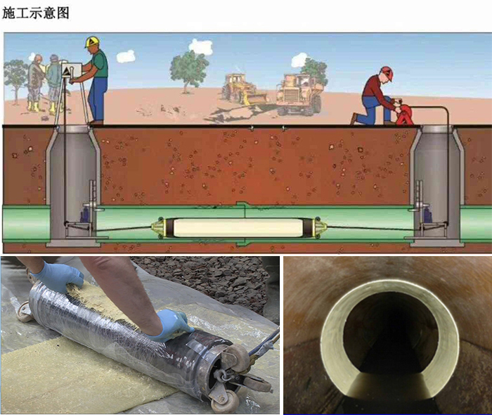 犍为管道局部点状修复